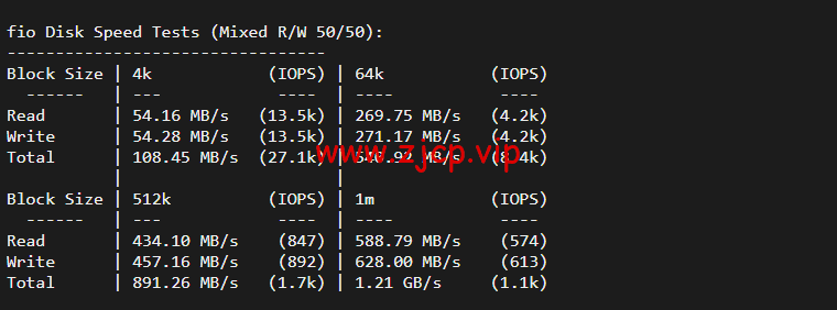 JustHost:俄罗斯vps/美国vps,可自由更换IP,7.7元/月起,附圣彼得堡IQ Data (Tier-3, St. Petersburg)机房简单测评