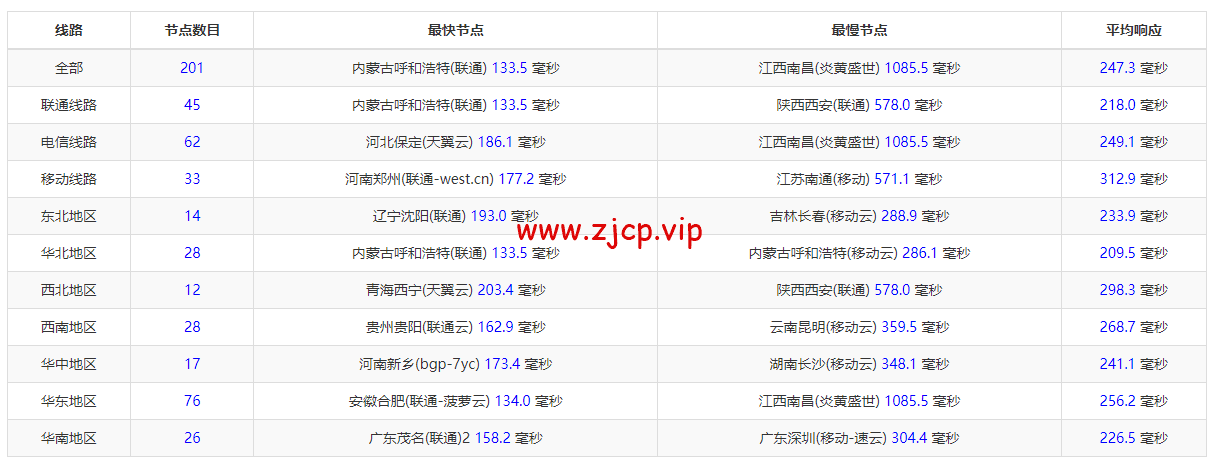 JustHost:俄罗斯vps/美国vps,可自由更换IP,7.7元/月起,附圣彼得堡IQ Data (Tier-3, St. Petersburg)机房简单测评