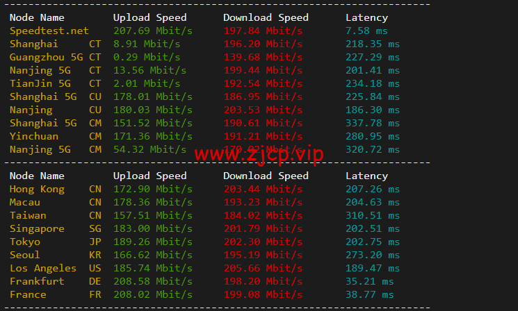 JustHost:俄罗斯vps/美国vps,可自由更换IP,7.7元/月起,附圣彼得堡IQ Data (Tier-3, St. Petersburg)机房简单测评