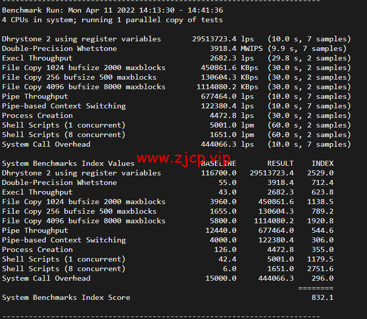 JustHost:俄罗斯vps/美国vps,可自由更换IP,7.7元/月起,附圣彼得堡IQ Data (Tier-3, St. Petersburg)机房简单测评