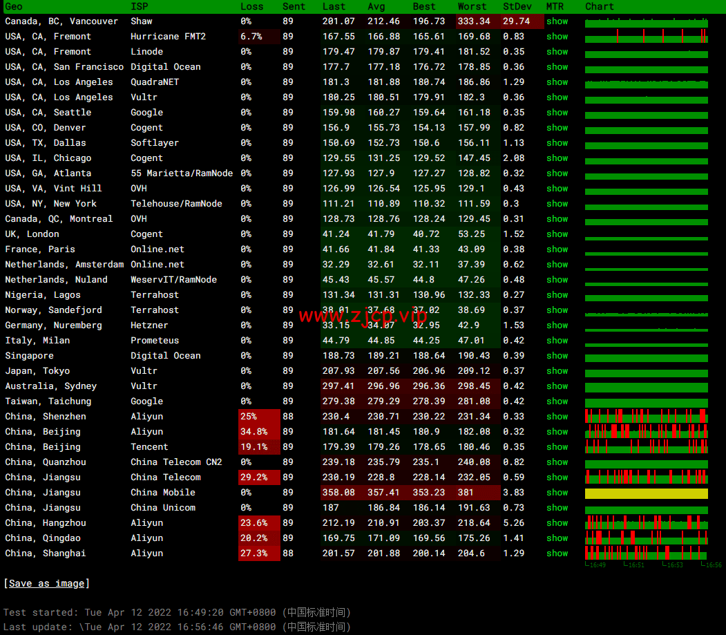 JustHost:俄罗斯vps/美国vps,可自由更换IP,7.7元/月起,附圣彼得堡IQ Data (Tier-3, St. Petersburg)机房简单测评
