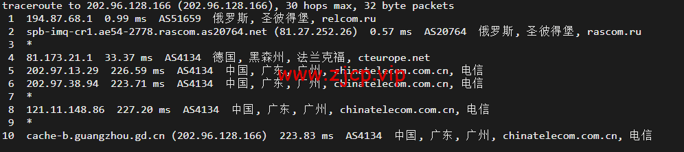 JustHost:俄罗斯vps/美国vps,可自由更换IP,7.7元/月起,附圣彼得堡IQ Data (Tier-3, St. Petersburg)机房简单测评