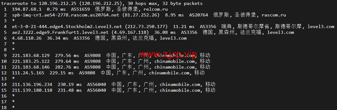 JustHost:俄罗斯vps/美国vps,可自由更换IP,7.7元/月起,附圣彼得堡IQ Data (Tier-3, St. Petersburg)机房简单测评