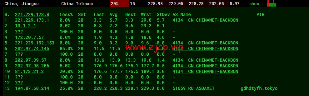 JustHost:俄罗斯vps/美国vps,可自由更换IP,7.7元/月起,附圣彼得堡IQ Data (Tier-3, St. Petersburg)机房简单测评