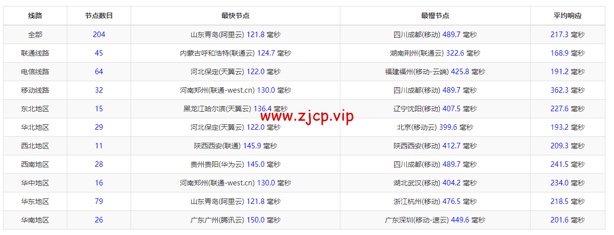 JustHost:俄罗斯vps/美国vps,可自由更换IP,7.7元/月起,附新西伯利亚TTK (Novosibirsk)机房简单测评