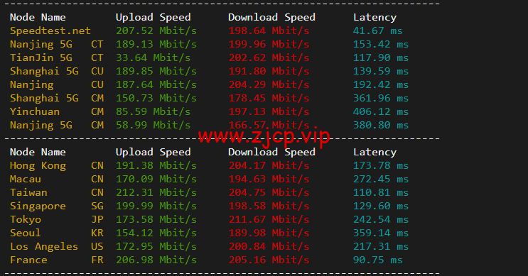 JustHost:俄罗斯vps/美国vps,可自由更换IP,7.7元/月起,附新西伯利亚TTK (Novosibirsk)机房简单测评