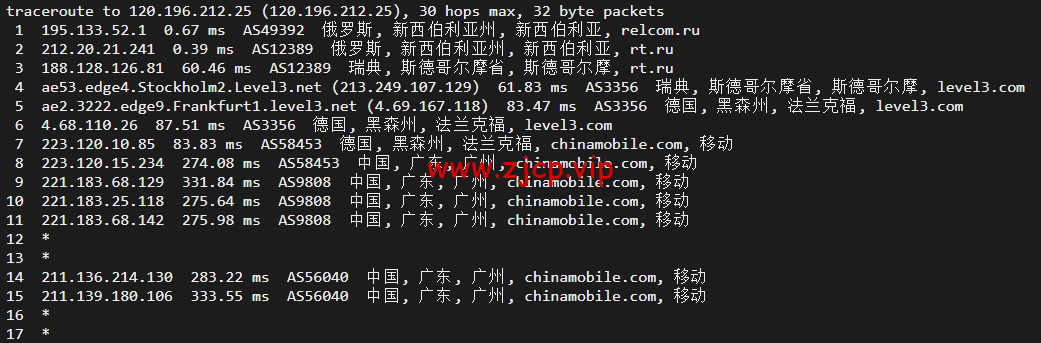 JustHost:俄罗斯vps/美国vps,可自由更换IP,7.7元/月起,附新西伯利亚TTK (Novosibirsk)机房简单测评