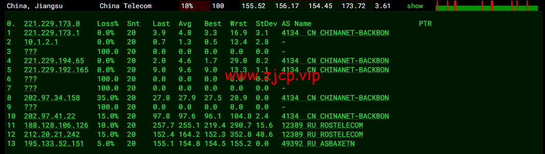 JustHost:俄罗斯vps/美国vps,可自由更换IP,7.7元/月起,附新西伯利亚TTK (Novosibirsk)机房简单测评