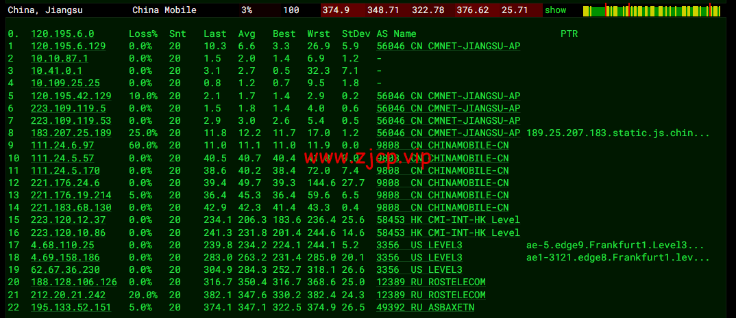 JustHost:俄罗斯vps/美国vps,可自由更换IP,7.7元/月起,附新西伯利亚TTK (Novosibirsk)机房简单测评