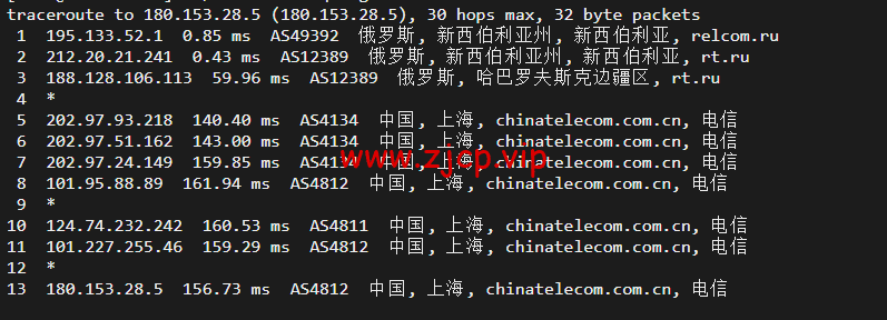 JustHost:俄罗斯vps/美国vps,可自由更换IP,7.7元/月起,附新西伯利亚TTK (Novosibirsk)机房简单测评