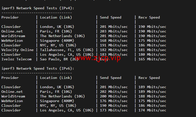 JustHost:俄罗斯vps/美国vps,可自由更换IP,7.7元/月起,附峡湾(莫斯科)Fiord (Moscow)机房简单测评