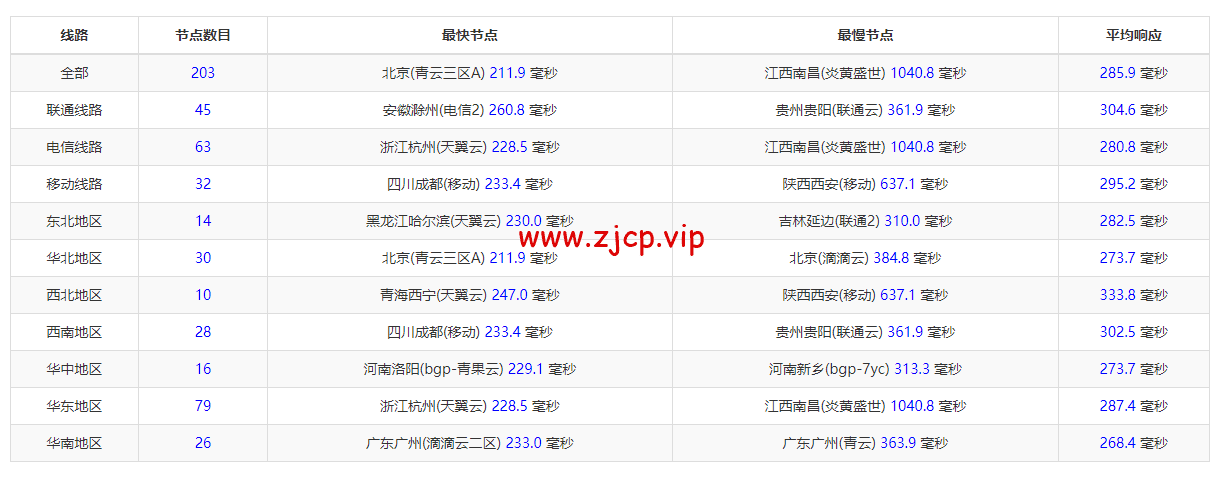 JustHost:俄罗斯vps/美国vps,可自由更换IP,7.7元/月起,附峡湾(莫斯科)Fiord (Moscow)机房简单测评