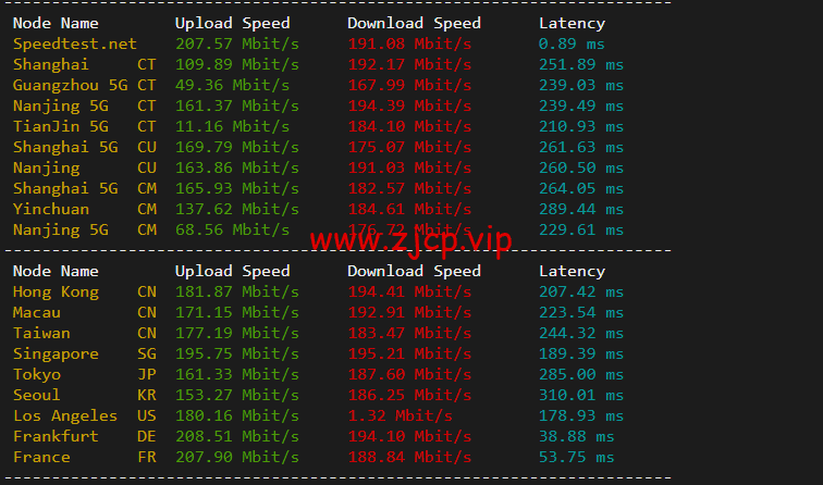 JustHost:俄罗斯vps/美国vps,可自由更换IP,7.7元/月起,附峡湾(莫斯科)Fiord (Moscow)机房简单测评