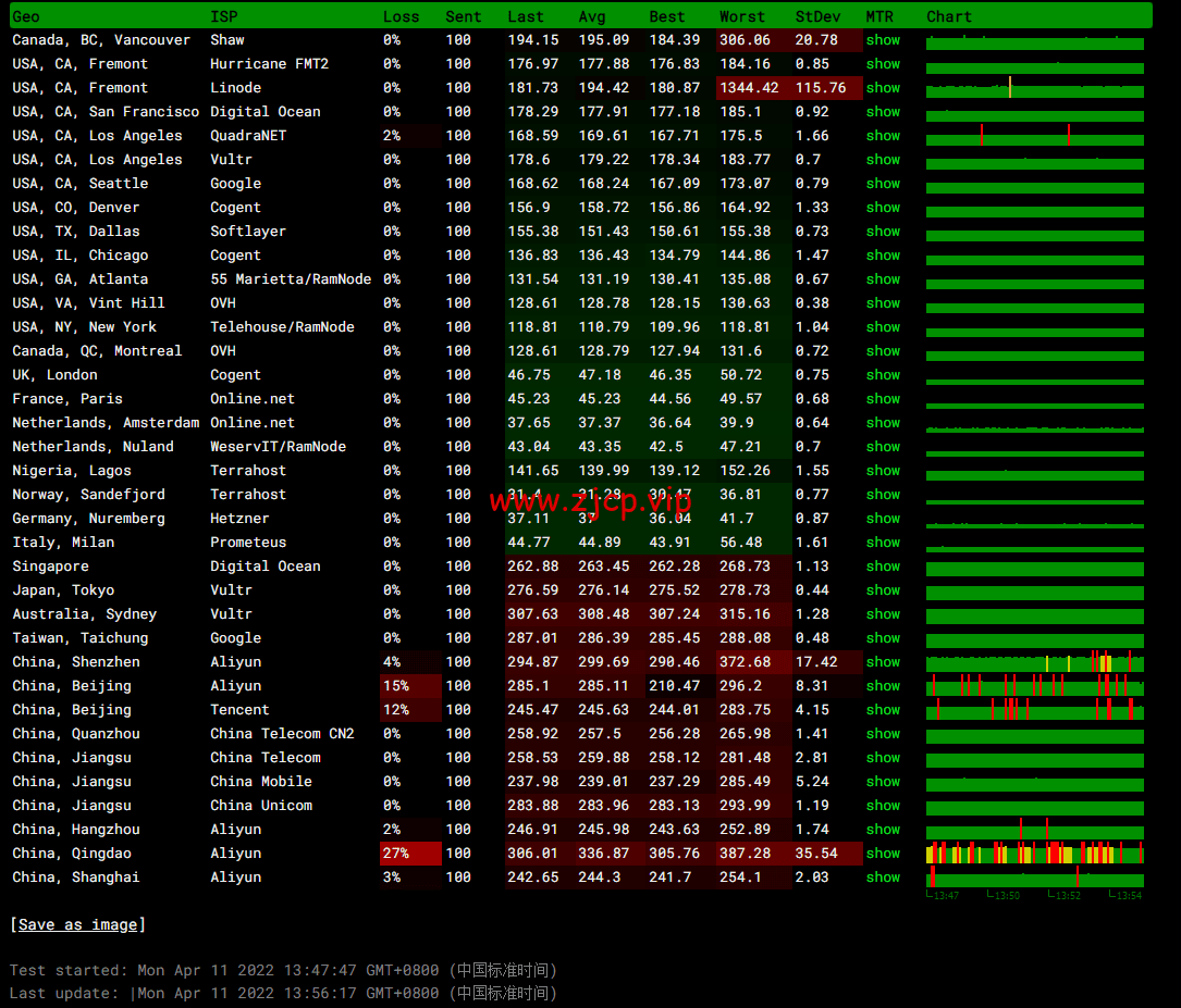 JustHost:俄罗斯vps/美国vps,可自由更换IP,7.7元/月起,附峡湾(莫斯科)Fiord (Moscow)机房简单测评