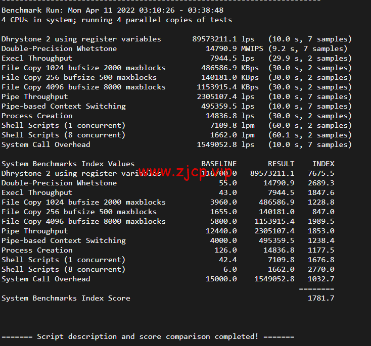 JustHost:俄罗斯vps/美国vps,可自由更换IP,7.7元/月起,附峡湾(莫斯科)Fiord (Moscow)机房简单测评