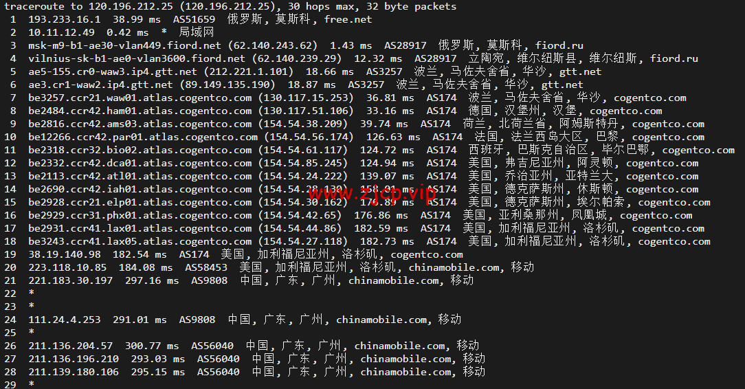 JustHost:俄罗斯vps/美国vps,可自由更换IP,7.7元/月起,附峡湾(莫斯科)Fiord (Moscow)机房简单测评