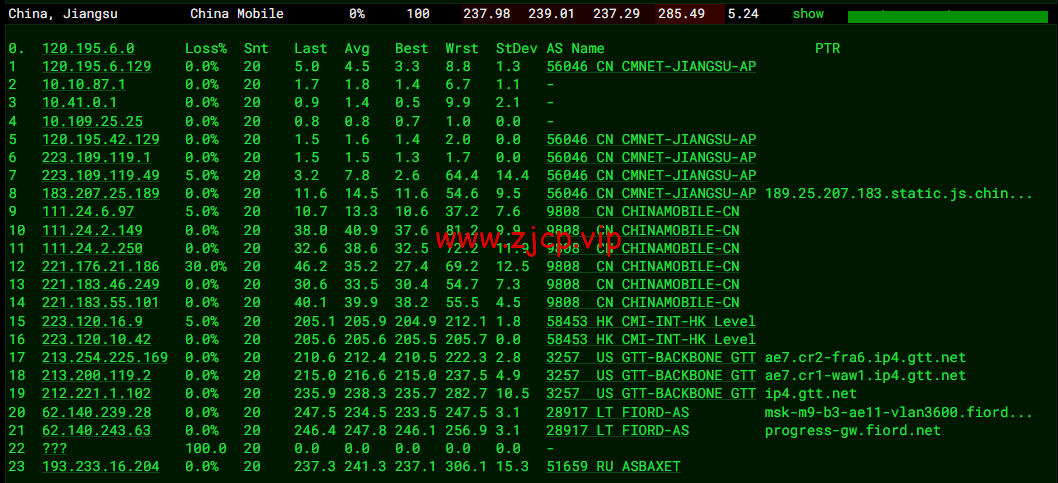 JustHost:俄罗斯vps/美国vps,可自由更换IP,7.7元/月起,附峡湾(莫斯科)Fiord (Moscow)机房简单测评