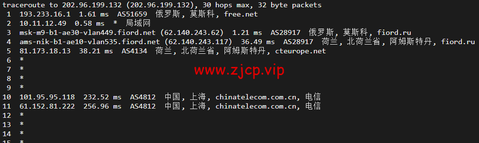 JustHost:俄罗斯vps/美国vps,可自由更换IP,7.7元/月起,附峡湾(莫斯科)Fiord (Moscow)机房简单测评