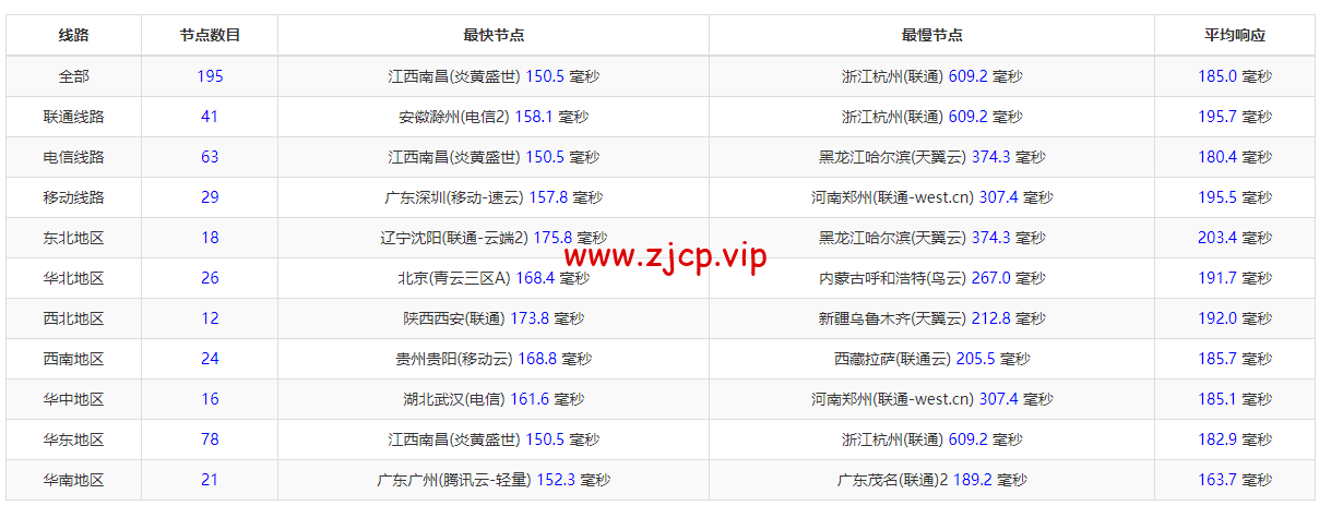 #限时优惠#物语云:香港CMI G口vps,1核/1G内存/1000Mbps带宽,月付59元,年付优惠7折496元,附简单测评