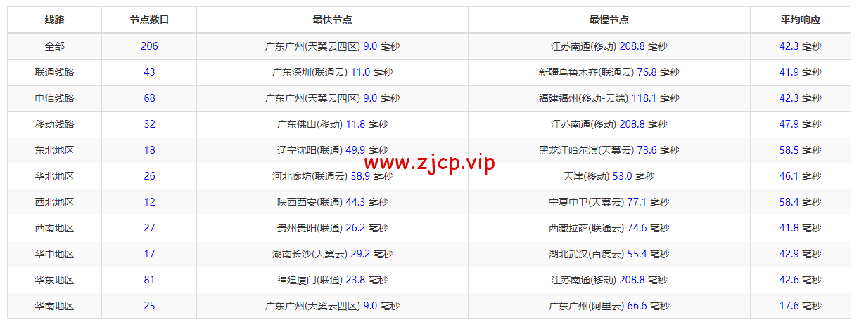萝卜数据:香港CN2云服务器,月付$4.9起,附简单测评