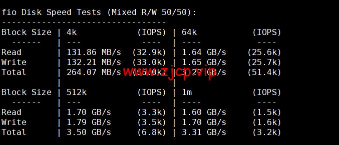 HostKvm:澳大利亚vps,联通9929线路,原生IP,六折优惠,$4.2/月起,支持windows,简单测评,解锁TikTok