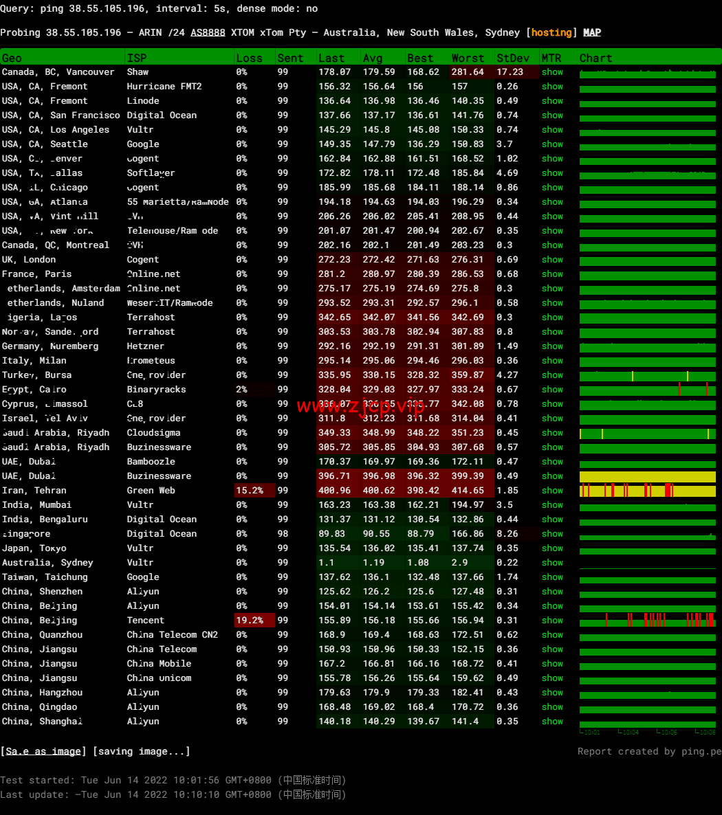 HostKvm:澳大利亚vps,联通9929线路,原生IP,六折优惠,$4.2/月起,支持windows,简单测评,解锁TikTok