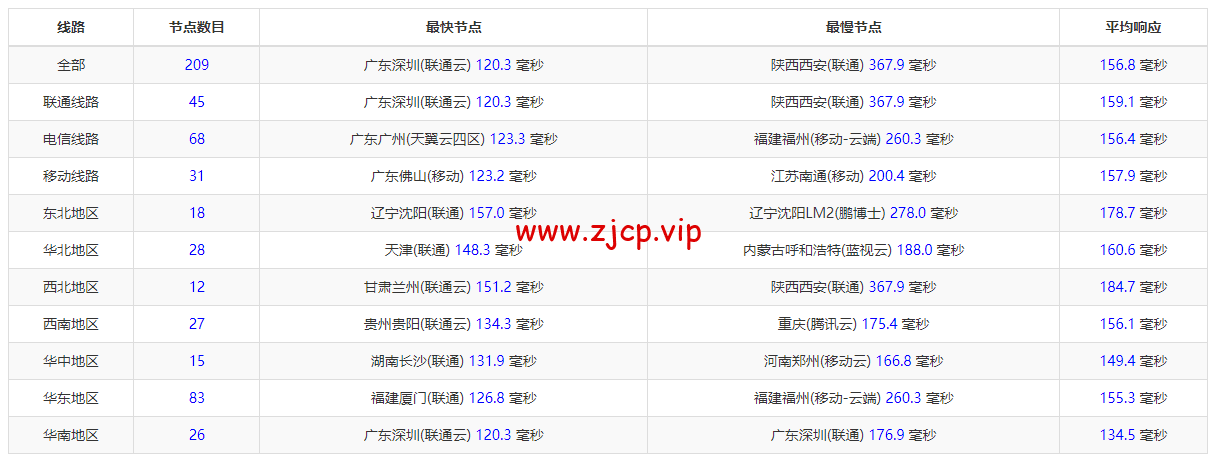 HostKvm:澳大利亚vps,联通9929线路,原生IP,六折优惠,$4.2/月起,支持windows,简单测评,解锁TikTok