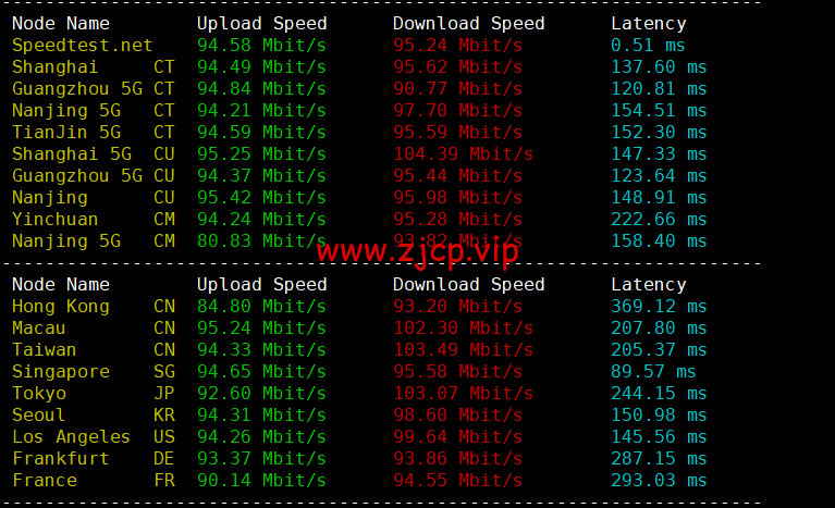HostKvm:澳大利亚vps,联通9929线路,原生IP,六折优惠,$4.2/月起,支持windows,简单测评,解锁TikTok