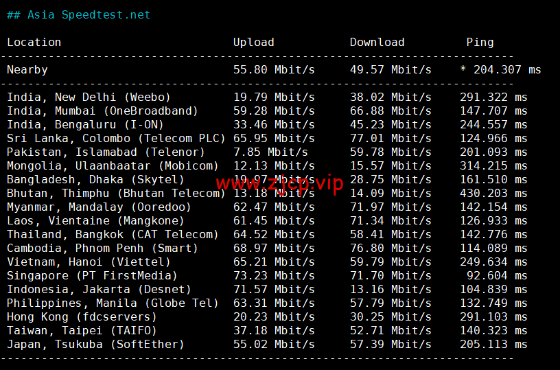 HostKvm:澳大利亚vps,联通9929线路,原生IP,六折优惠,$4.2/月起,支持windows,简单测评,解锁TikTok