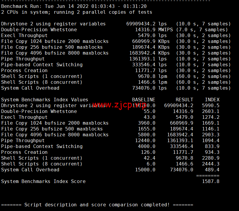HostKvm:澳大利亚vps,联通9929线路,原生IP,六折优惠,$4.2/月起,支持windows,简单测评,解锁TikTok
