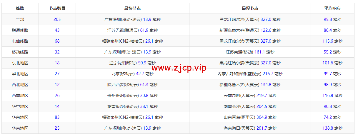 搬瓦工:香港限量版套餐,HK85 机房,移动 CMI 路线,折后年付74美元,简单测评