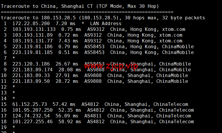 搬瓦工:香港限量版套餐,HK85 机房,移动 CMI 路线,折后年付74美元,简单测评