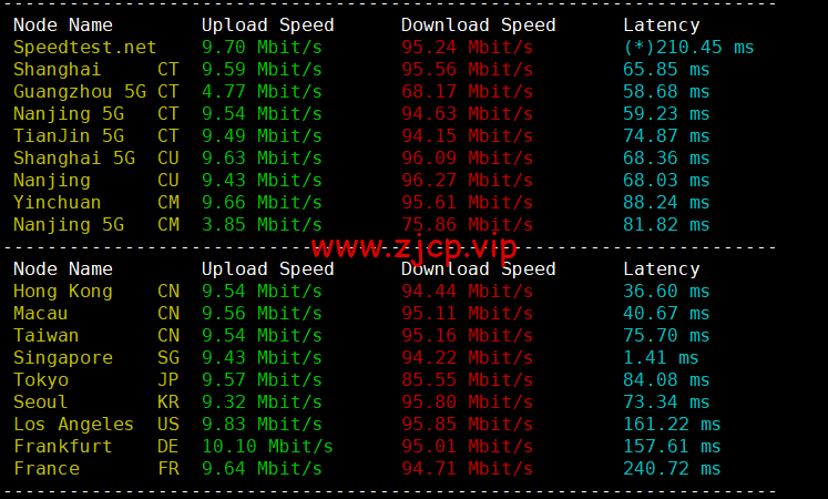华纳云:新加坡高防服务器,E5-2660/16G内存/500G SSD/不限流量/10Mbps带宽,¥1600/月,附简单测评