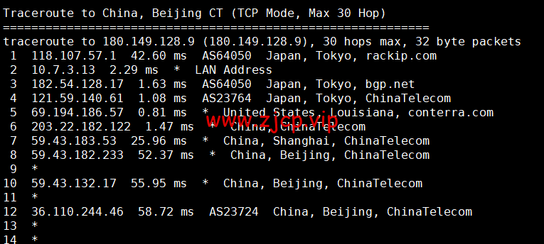 萝卜数据:日本CN2 BGP云服务器,電信去程163,回程CN2,移動聯通去程回程直连,月付$4.7起,原生IP,解锁tiktok,附简单测评