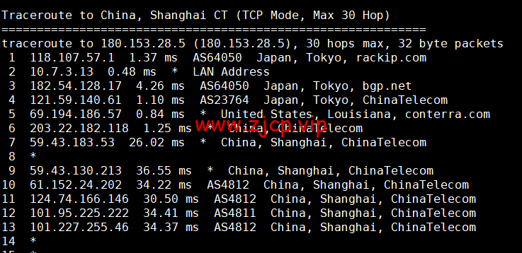 萝卜数据:日本CN2 BGP云服务器,電信去程163,回程CN2,移動聯通去程回程直连,月付$4.7起,原生IP,解锁tiktok,附简单测评
