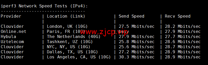 稳爱云:日本CN2 vps,20-50M带宽优质回国线路,月付32元起,原生IP,支持linux/Windows,解锁tiktok,附简单测评