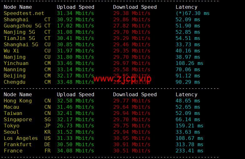 稳爱云:日本CN2 vps,20-50M带宽优质回国线路,月付32元起,原生IP,支持linux/Windows,解锁tiktok,附简单测评
