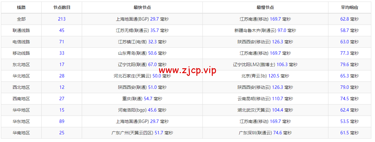 稳爱云:日本CN2 vps,20-50M带宽优质回国线路,月付32元起,原生IP,支持linux/Windows,解锁tiktok,附简单测评