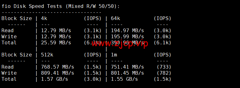 DMIT:香港vps,1核/756M内存/10G SSD硬盘/2T流量/1Gbps带宽,月付$6.9,三网回程移动CMI,简单测评