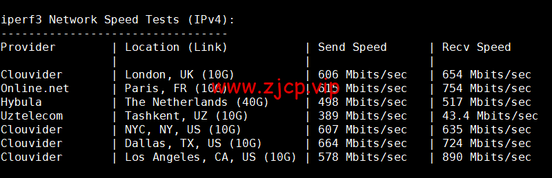 DMIT:香港vps,1核/756M内存/10G SSD硬盘/2T流量/1Gbps带宽,月付$6.9,三网回程移动CMI,简单测评