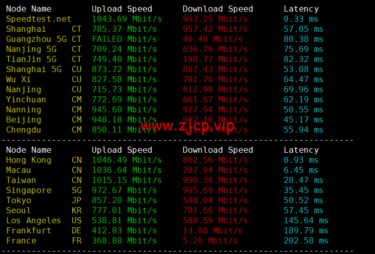 DMIT:香港vps,1核/756M内存/10G SSD硬盘/2T流量/1Gbps带宽,月付$6.9,三网回程移动CMI,简单测评