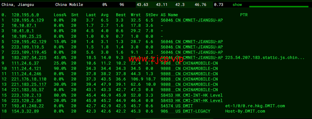 DMIT:香港vps,1核/756M内存/10G SSD硬盘/2T流量/1Gbps带宽,月付$6.9,三网回程移动CMI,简单测评