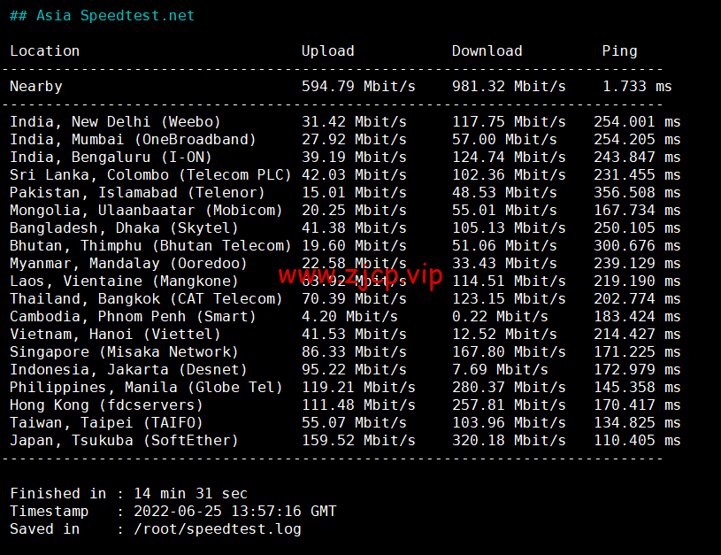 DMIT:美国CN2 GIA VPS,Premium系列,月付$14.9,季付$28.88起,原生IP,解锁tiktok、Netflix、Disney+等流媒体,简单测评
