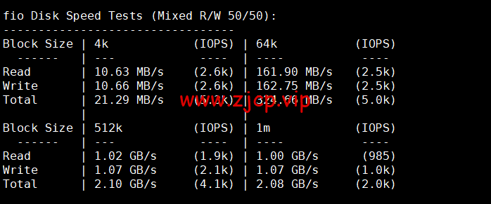 DMIT:美国CN2 GIA VPS,Premium系列,月付$14.9,季付$28.88起,原生IP,解锁tiktok、Netflix、Disney+等流媒体,简单测评