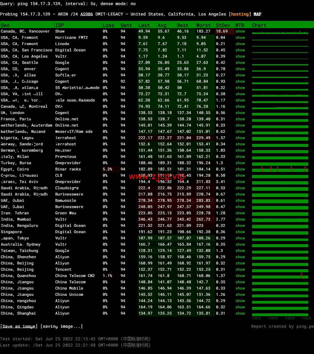 DMIT:美国CN2 GIA VPS,Premium系列,月付$14.9,季付$28.88起,原生IP,解锁tiktok、Netflix、Disney+等流媒体,简单测评