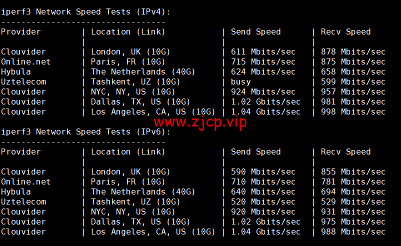 DMIT:美国CN2 GIA VPS,Premium系列,月付$14.9,季付$28.88起,原生IP,解锁tiktok、Netflix、Disney+等流媒体,简单测评