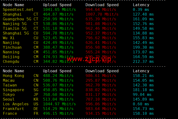 DMIT:美国CN2 GIA VPS,Premium系列,月付$14.9,季付$28.88起,原生IP,解锁tiktok、Netflix、Disney+等流媒体,简单测评