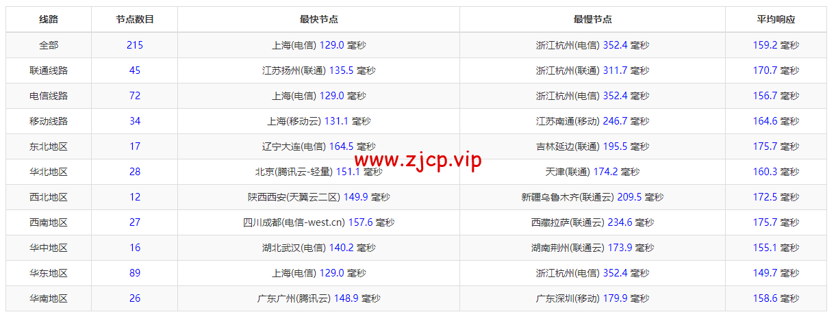 DMIT:美国CN2 GIA VPS,Premium系列,月付$14.9,季付$28.88起,原生IP,解锁tiktok、Netflix、Disney+等流媒体,简单测评