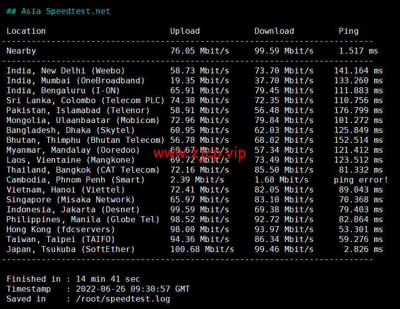 DMIT:日本CN2 GIA VPS,Premium系列,月付$19.9,原生IP,解锁tiktok、Netflix等流媒体,简单测评