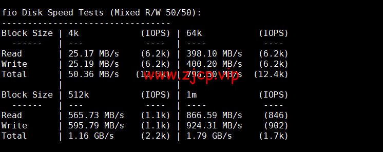 DMIT:日本CN2 GIA VPS,Premium系列,月付$19.9,原生IP,解锁tiktok、Netflix等流媒体,简单测评